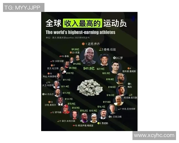 某足球球星年收入惊人超越多行业巨头成全球收入最高运动员之一