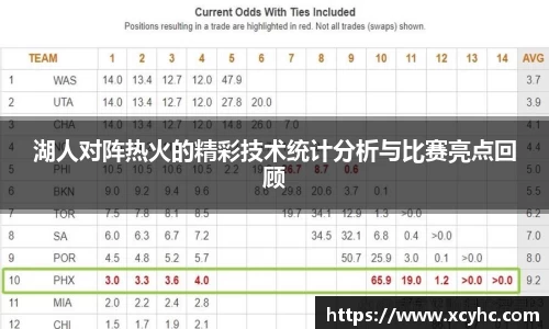 湖人对阵热火的精彩技术统计分析与比赛亮点回顾